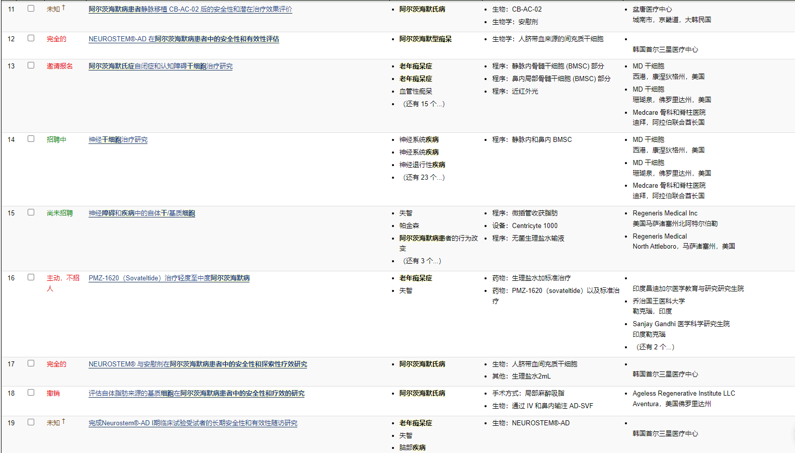 干細胞治療阿爾茨海默病的臨床試驗
