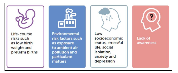 其他可改變的風(fēng)險(xiǎn)因素
