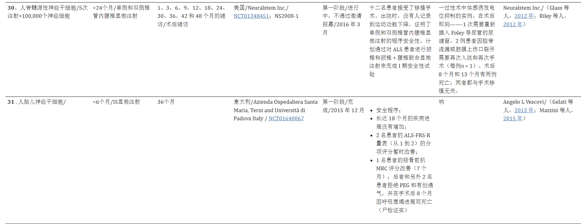 干細胞療法治療漸凍癥的臨床試驗