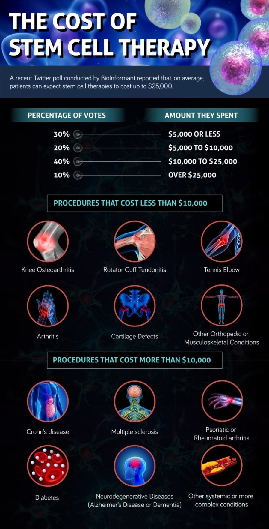 干細胞治療費用及適應癥
