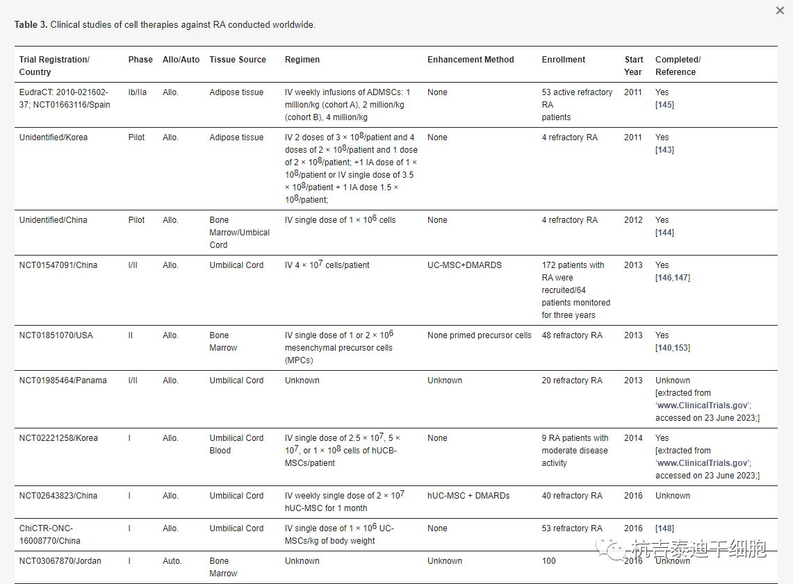 全球干細胞治療類風濕關節炎的臨床試驗