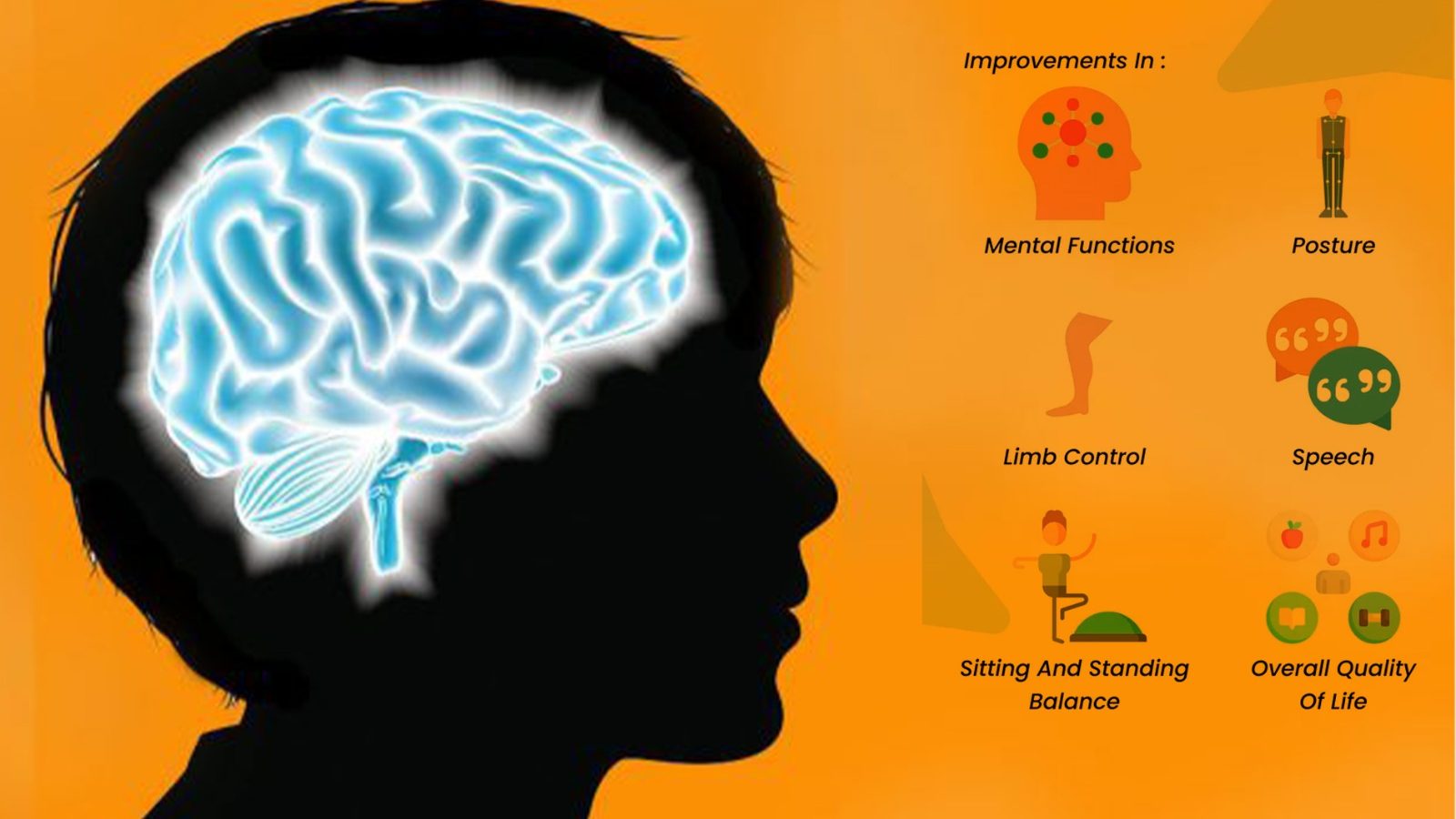 干細胞療法如何控制您的腦損傷癥狀? 干細胞療法如何控制您的腦損傷癥狀?