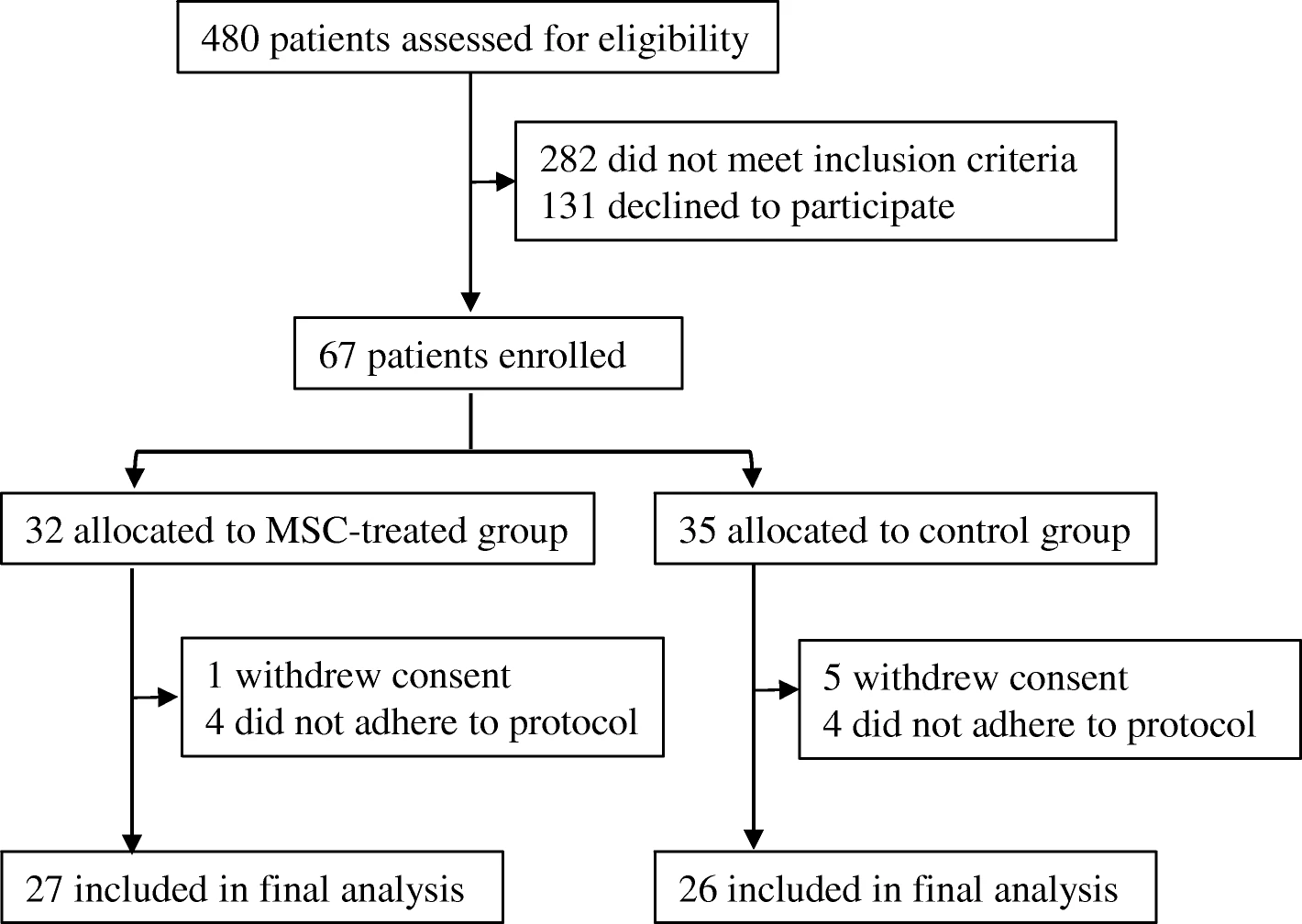 圖1:試用資料 圖1:試用資料
