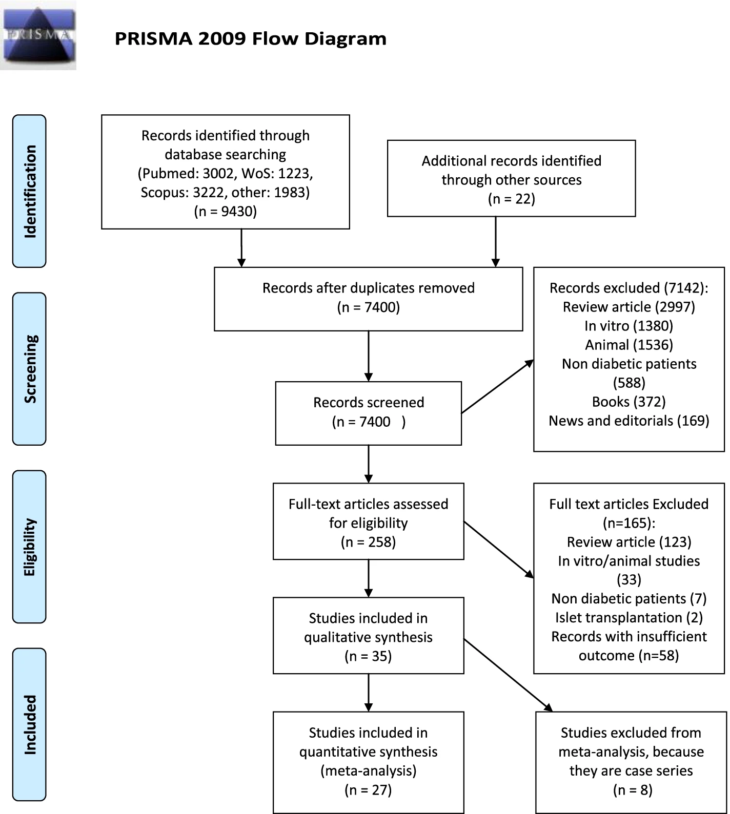 圖1:說明合格臨床試驗的識別、篩選和選擇的流程圖 圖1:說明合格臨床試驗的識別、篩選和選擇的流程圖