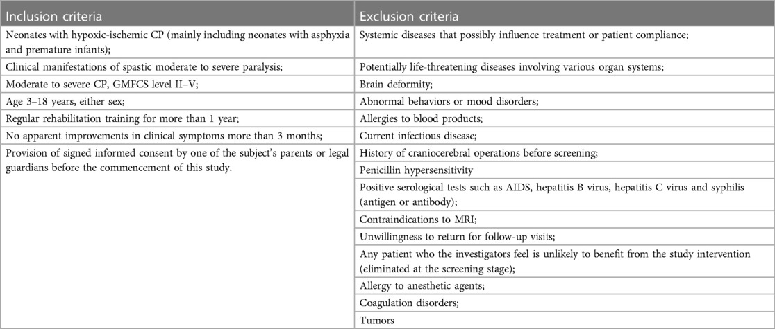 表格1:納入和排除標(biāo)準(zhǔn) 表格1:納入和排除標(biāo)準(zhǔn)