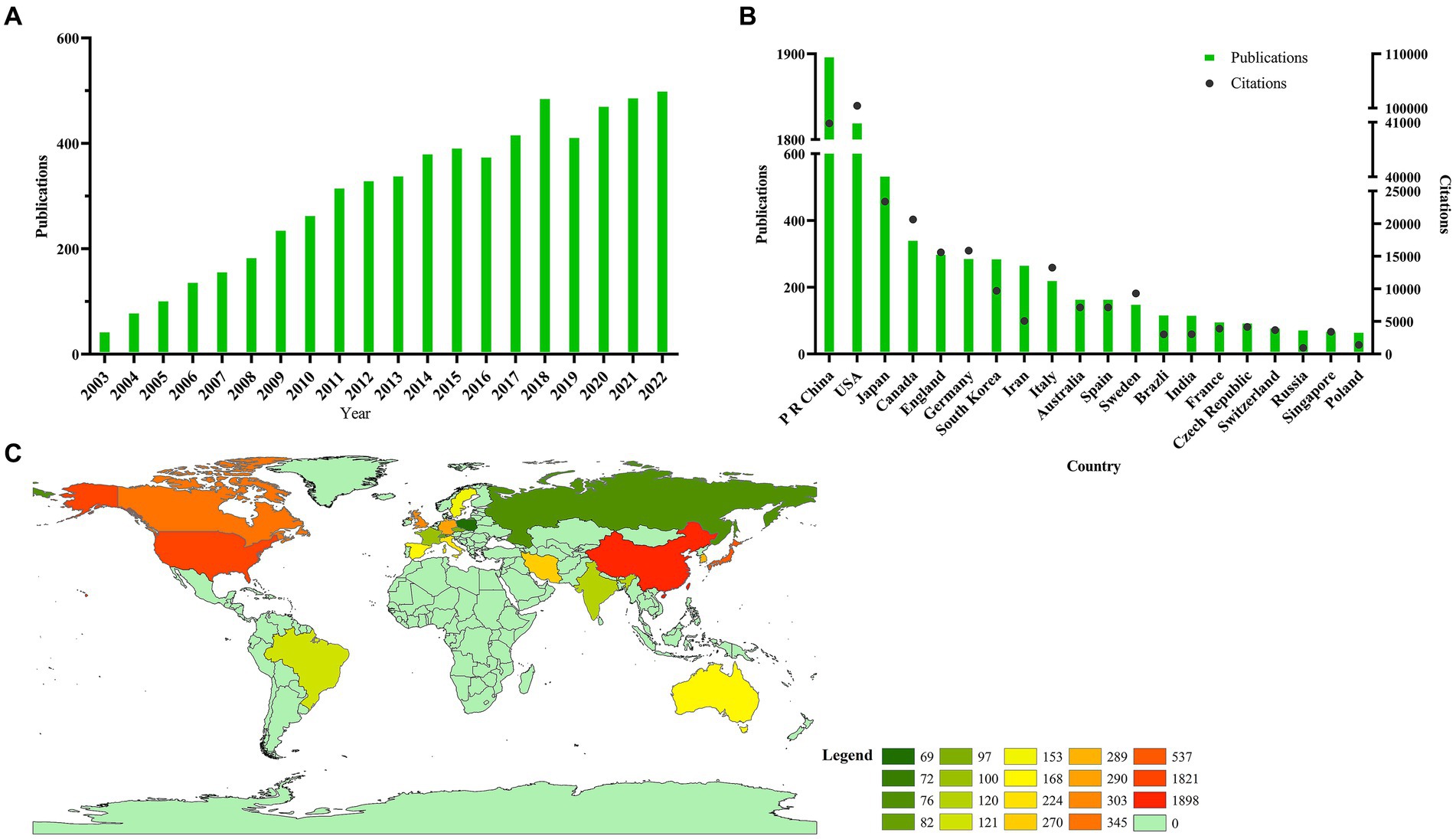 圖2：為脊髓損傷研究的干細(xì)胞治療做出貢獻的全球趨勢和國家。