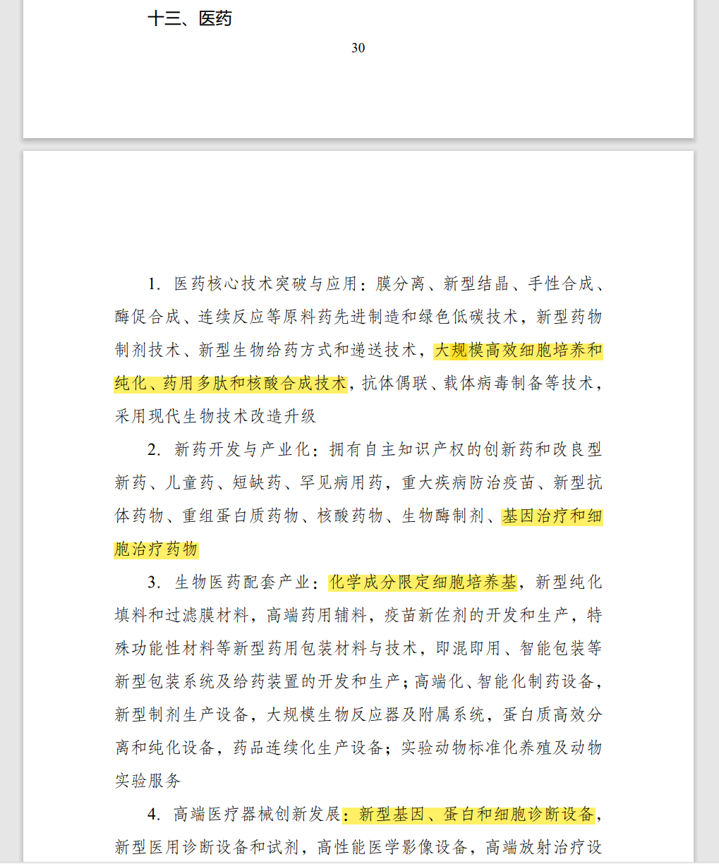 在鼓勵類目錄中，細胞治療藥物與細胞培養、高端化智能化制藥設備一同被列為重點鼓勵發展的產業。