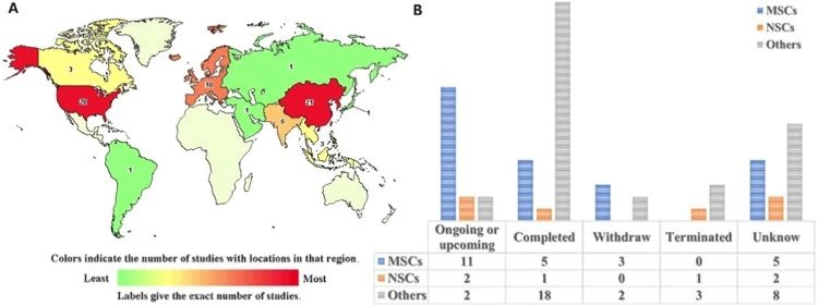 干細胞在全球范圍內(nèi)的使用率 干細胞在全球范圍內(nèi)的使用率