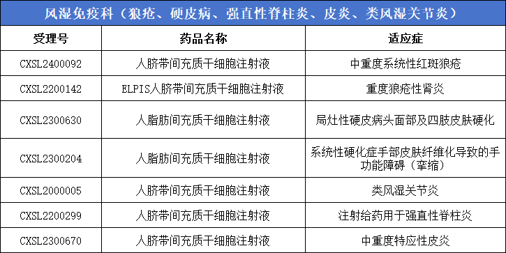 風濕免疫科（狼瘡、硬皮病、強直性脊柱炎、皮炎、類風濕關節炎）7款