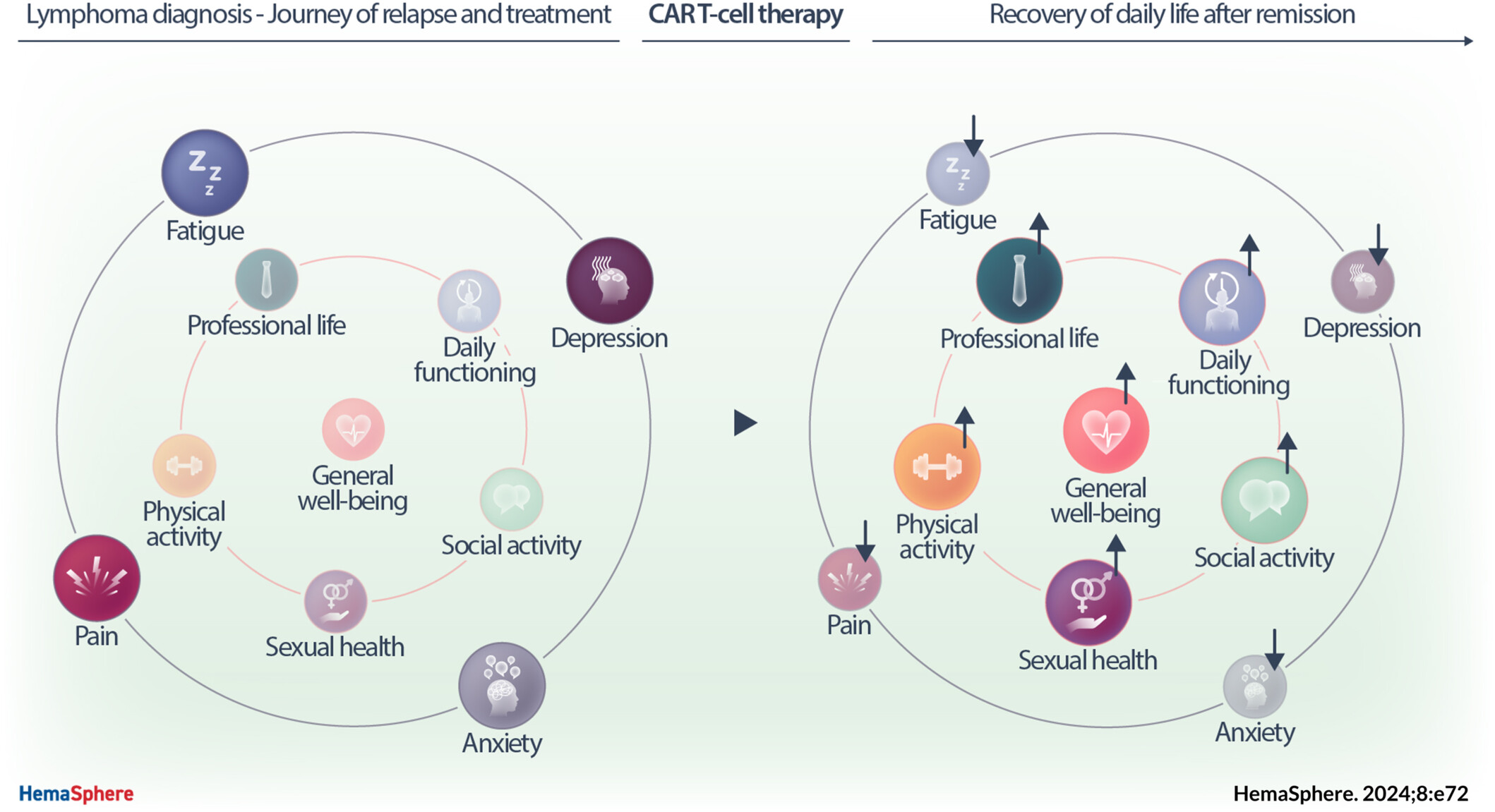 嵌合抗原受體T細胞(CAR-T細胞)療法