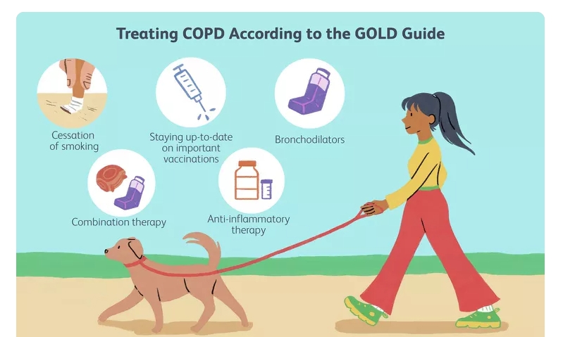 慢性阻塞性肺病5類治療方式，你都清楚嗎？