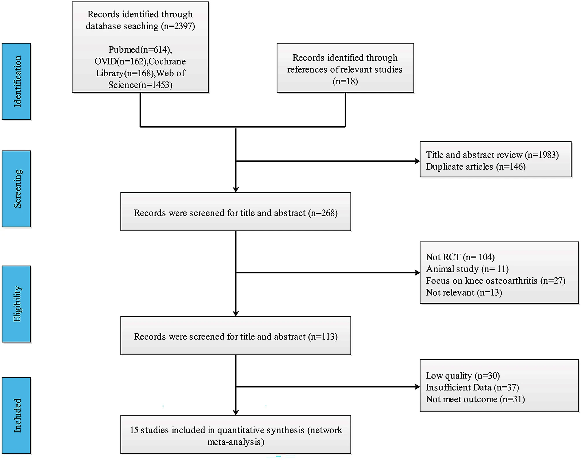 圖1：研究搜索和選擇過(guò)程的流程圖