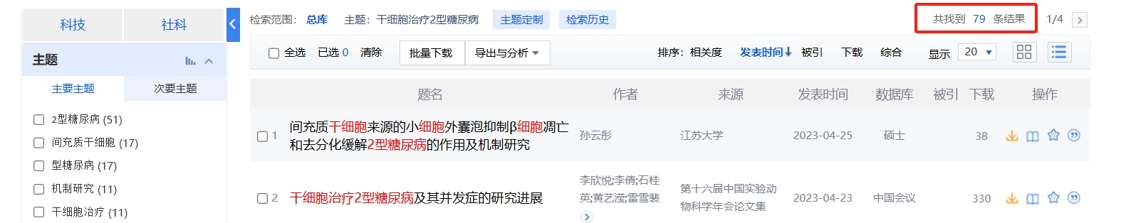 國內中國知網cnki.net網站上已經有79個干細胞治療2型糖尿病的相關文章。