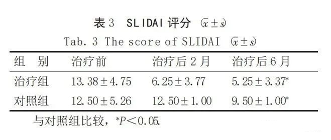 SLIDAI評分 SLIDAI評分