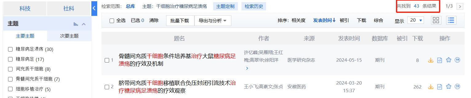 國(guó)內(nèi)中國(guó)知網(wǎng)cnki.net網(wǎng)站上已經(jīng)有43個(gè)干細(xì)胞治療糖尿病足潰瘍的相關(guān)文章。
