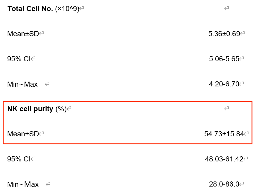 2022年上海長征醫(yī)院輸血科、上海交通大學(xué)免疫研究所等單位合作證實(shí)了回輸NK細(xì)胞
