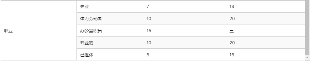 表1提供了本研究參與者特征的描述性統(tǒng)計(jì)數(shù)據(jù)
