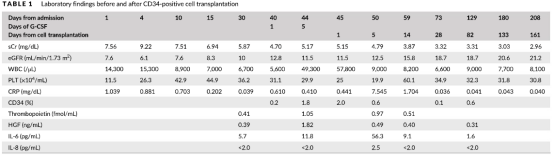 2021年干細(xì)胞治療急性腎損傷臨床案例 2021年干細(xì)胞治療急性腎損傷臨床案例