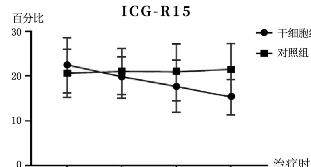 2005年干細胞治療肝硬化臨床案例