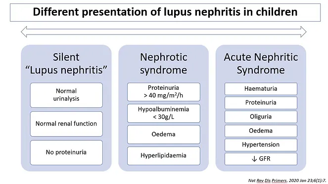 兒童狼瘡性腎炎的不同表現