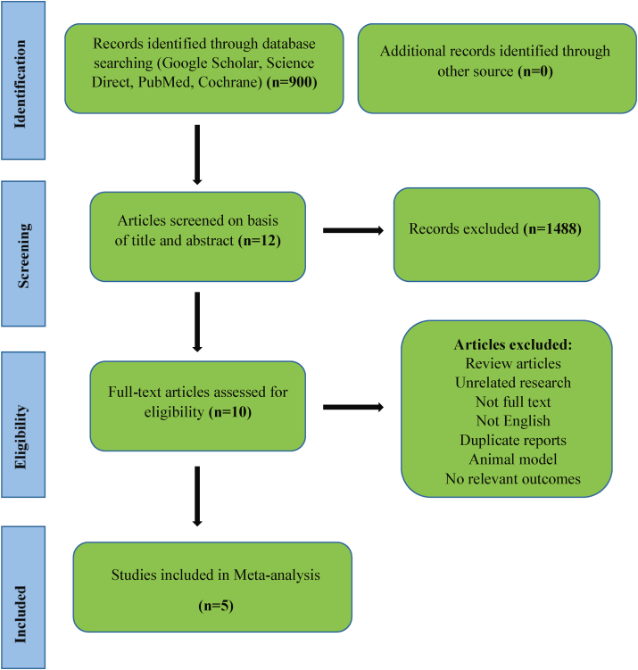 干細胞治療卵巢早衰薈萃分析結果 干細胞治療卵巢早衰薈萃分析結果