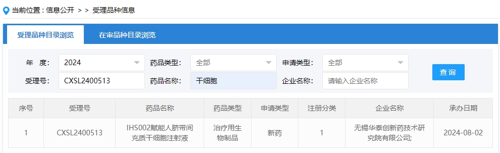 “IHS002賦能人臍帶間充質干細胞注射液”的臨床試驗申請獲受理（受理號為：CXSL2400513）獲得受理