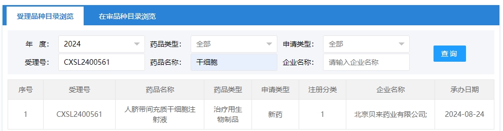 “異體人臍帶間充質干細胞注射液”的臨床試驗申請獲受理（受理號為：CXSL2400561）獲得受理