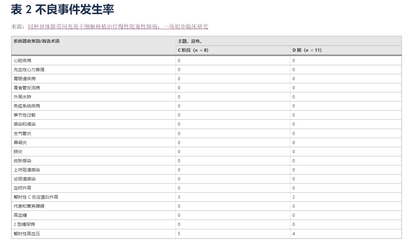 不良事件發生率
