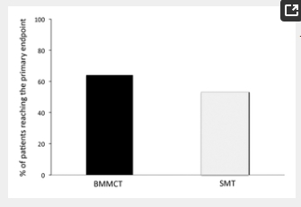 3個月時各組達到主要終點的患者百分比（p=0.43）。