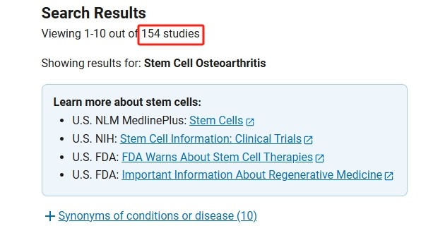 clinicaltrials.gov網站上注冊的有關干細胞治療骨關節炎的臨床研究項目有154項,已完成的到達58項 clinicaltrials.gov網站上注冊的有關干細胞治療骨關節炎的臨床研究項目有154項,已完成的到達58項