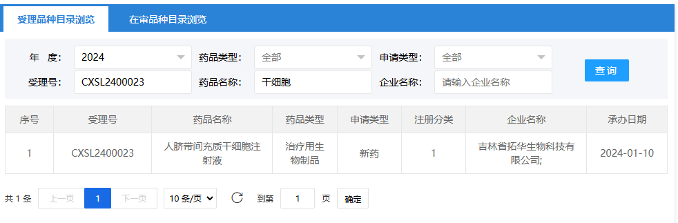 2024年1月10日，吉林省拓華生物科技有限公司的（人臍帶間充質(zhì)干細胞注射液）；受理號為：CXSL2400023。