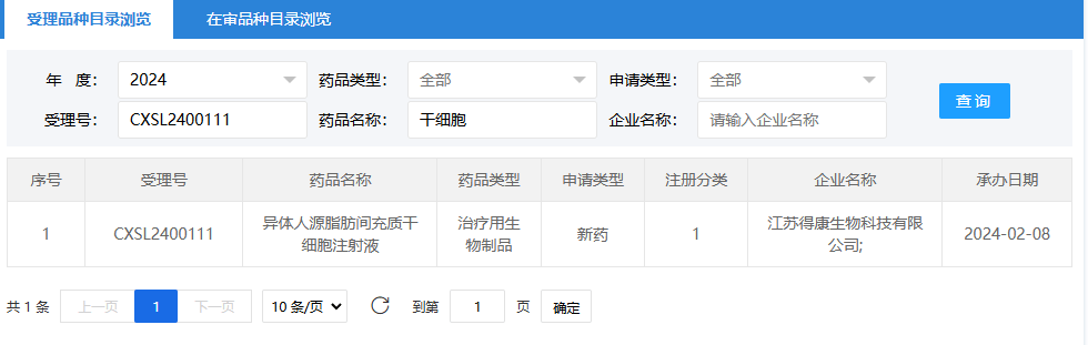 2024年2月8日，江蘇得康生物科技有限公司（異體人源脂肪間充質(zhì)干細胞注射液）；受理號為：CXSL2400111。