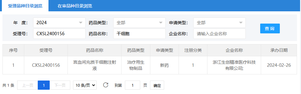 2024年2月26日，浙江生創(chuàng)精準醫(yī)療科技有限公司（宮血間充質(zhì)干細胞注射液）；受理號為：CXSL2400156。