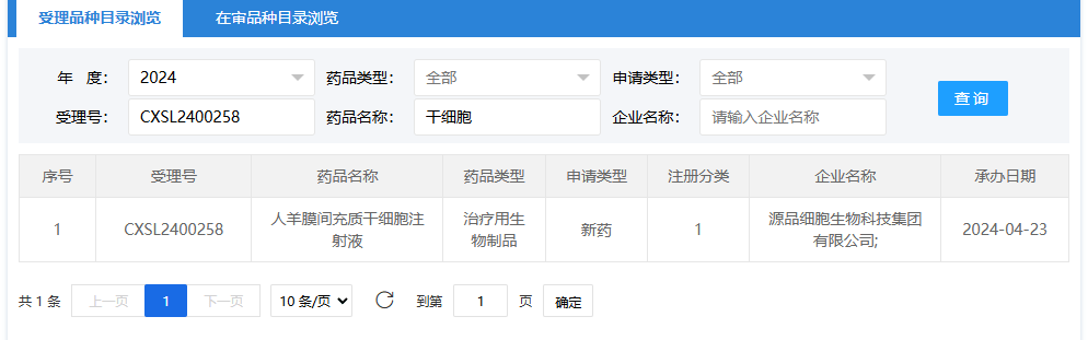 2024年4月23日，源品細胞生物科技集團有限公司（人羊膜間充質(zhì)干細胞注射液）；受理號為：CXSL2400258。