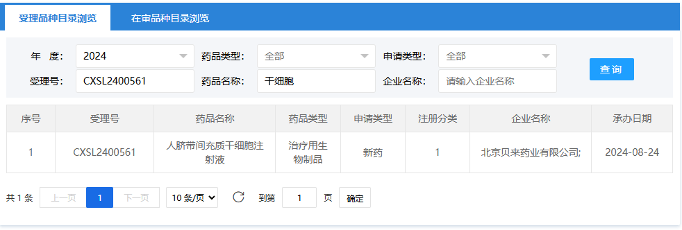 2024年8月24日，北京貝來藥業(yè)有限公司（人臍帶間充質(zhì)干細胞注射液）；受理號：CXSL2400561。