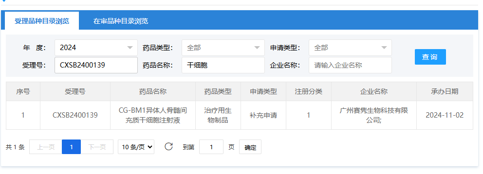 2024年11月2日，廣州賽雋生物科技有限公司（CG-BM1異體人骨髓間充質(zhì)干細胞注射液）；受理號：CXSB2400139。