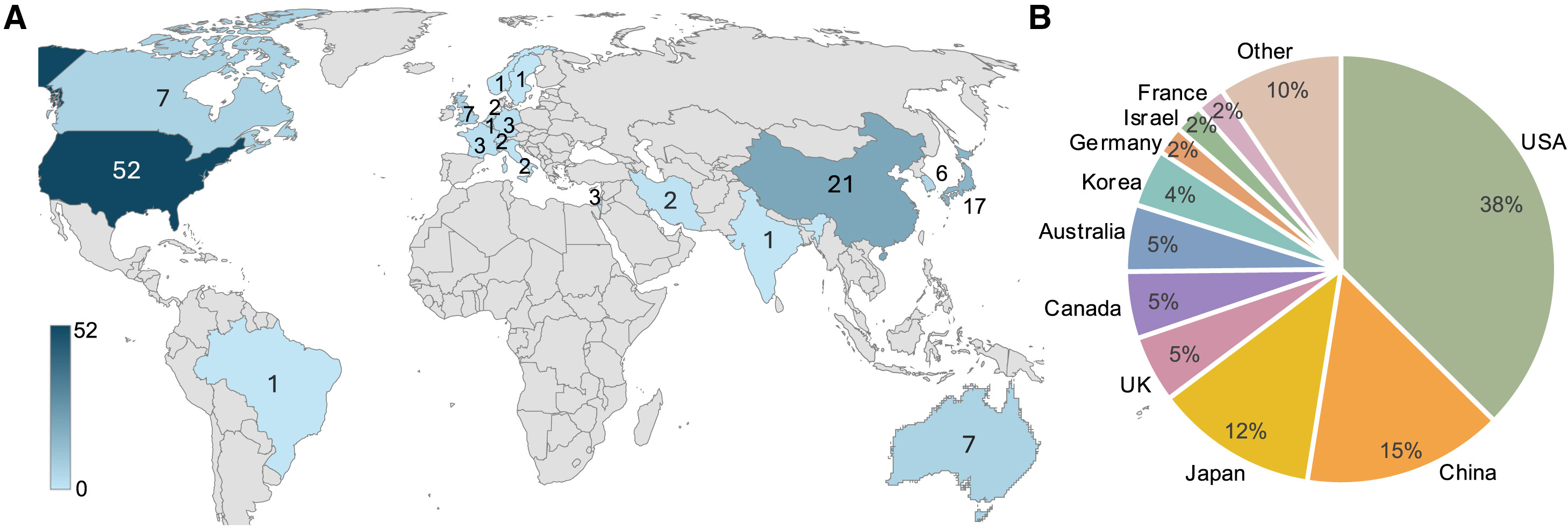 圖1:各個國家/地區的hPSC試驗分布 圖1:各個國家/地區的hPSC試驗分布