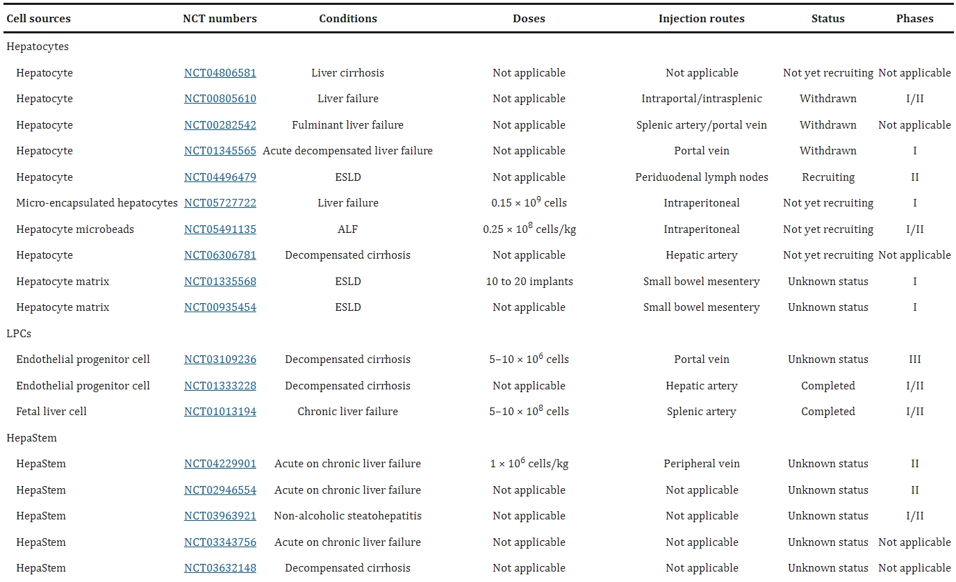 表1:基于細(xì)胞療法治療終末期肝病的臨床試驗(yàn) 表1:基于細(xì)胞療法治療終末期肝病的臨床試驗(yàn)