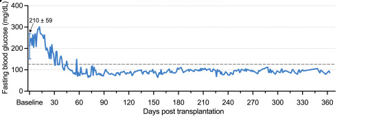 CGM 監測 CGM 監測