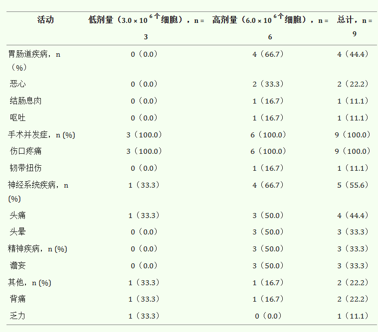安全性評(píng)估 安全性評(píng)估