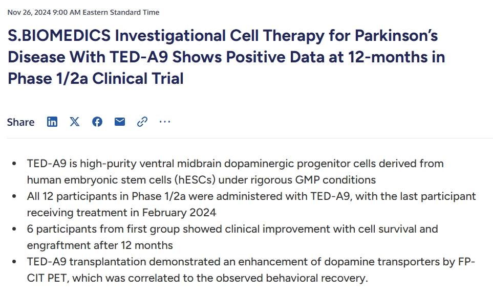 S.BIOMEDICS利用TED-A9治療帕金森病的多巴胺細胞療法在I/IIa期臨床試驗中取得了12個月的良好效果
S.BIOMEDICS利用TED-A9治療帕金森病的多巴胺細胞療法在I/IIa期臨床試驗中取得了12個月的良好效果