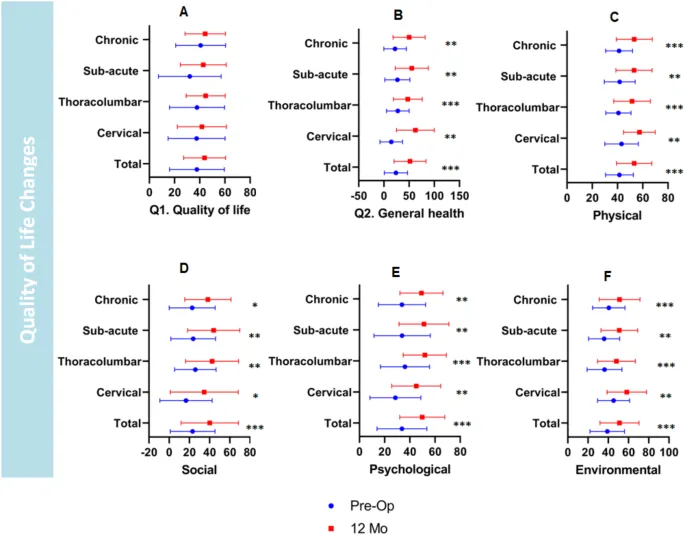 圖3:整個研究期間,總體人群和特定亞組內(nèi)患者生活質(zhì)量的變化 圖3:整個研究期間,總體人群和特定亞組內(nèi)患者生活質(zhì)量的變化