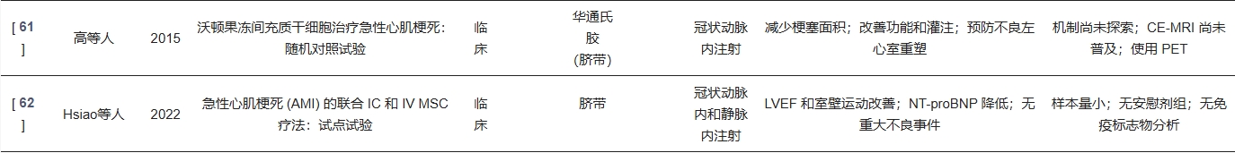 表1：研究間充質(zhì)干細胞 (MSC) 及相關(guān)干細胞類型在心血管疾病治療中潛力的臨床研究總結(jié)