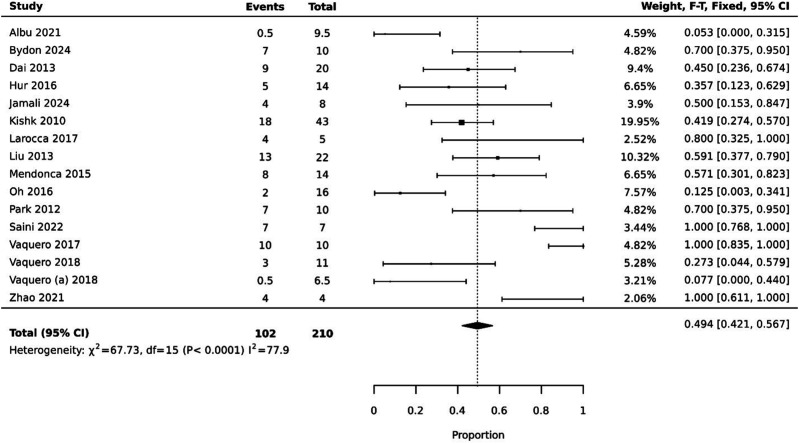 圖4:ASIA運動評分有所提高 圖4:ASIA運動評分有所提高