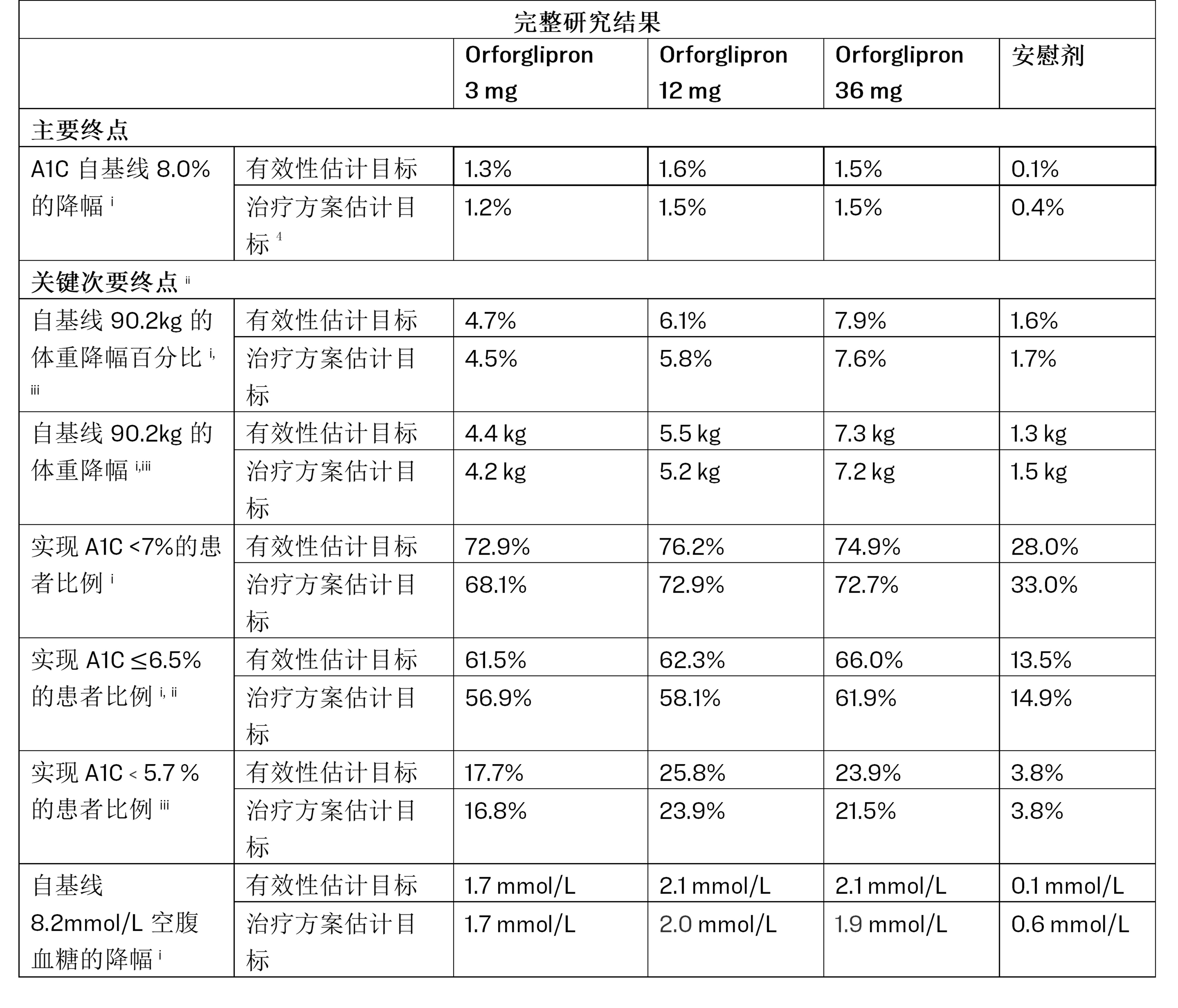 GLP-1受體激動(dòng)劑（GLP-1 RAs）完整研究成果
