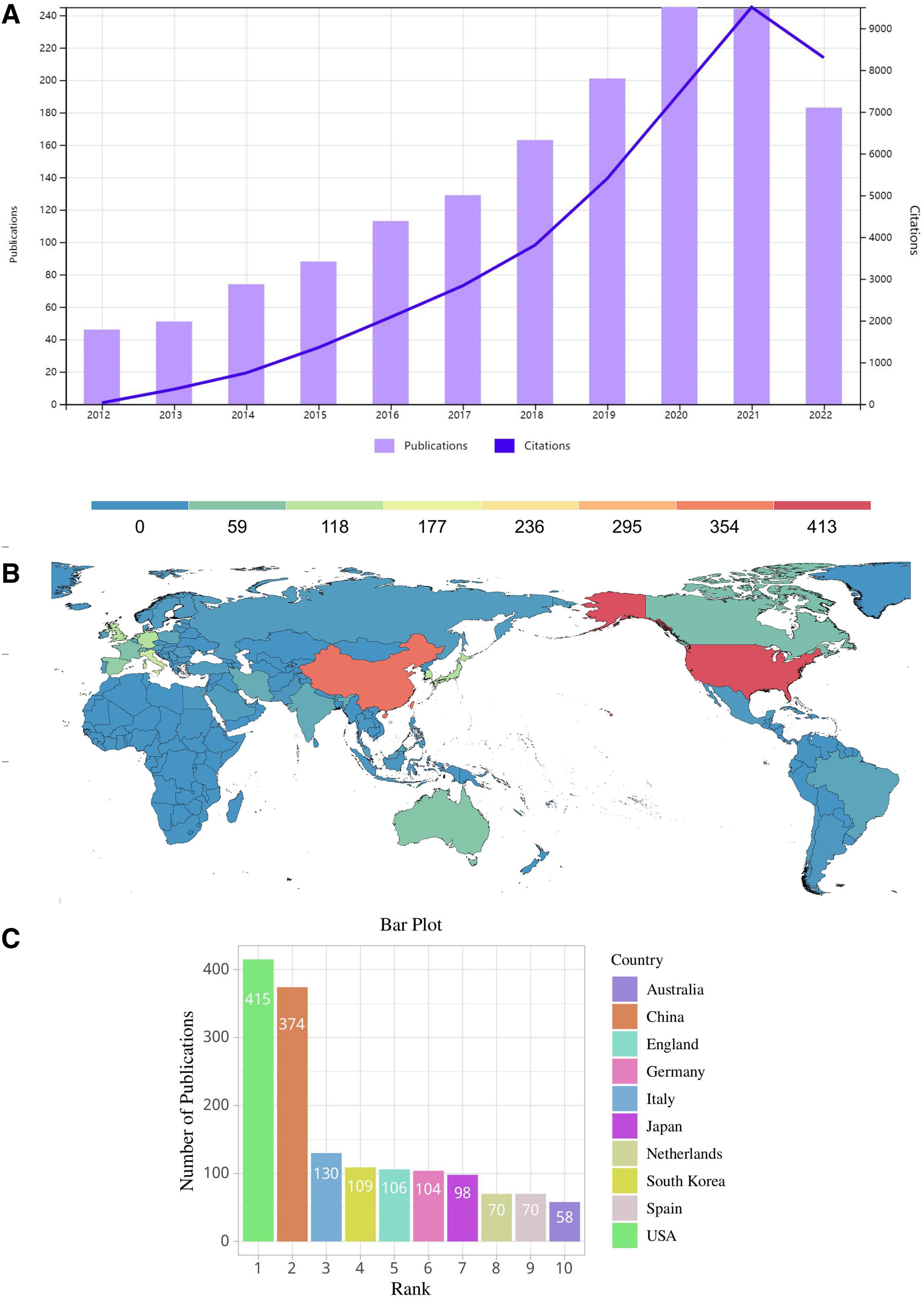 圖2：(A) 2012年至2022年MSC和KOA研究相關年度出版物和引用的全球趨勢。(B) 顯示出版物貢獻全球分布的世界地圖。(C) 出版物最多的10個國家/地區。