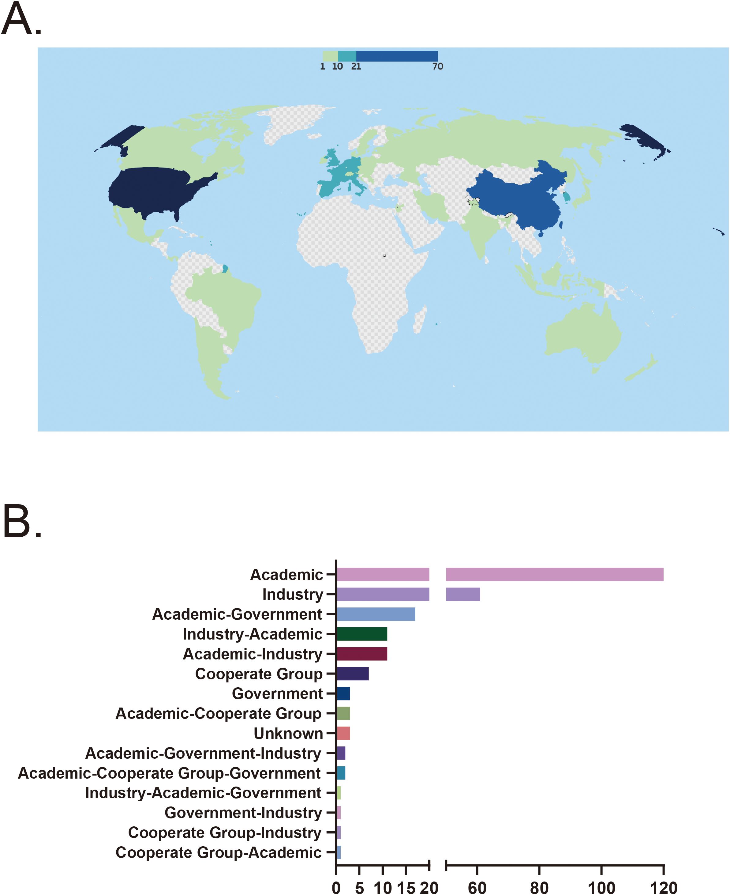 圖3：(A)臨床試驗的國家分布。(B)資金來源分布。CD，克羅恩病；SLE，系統性紅斑狼瘡；RA，類風濕性關節炎；UC，潰瘍性結腸炎。