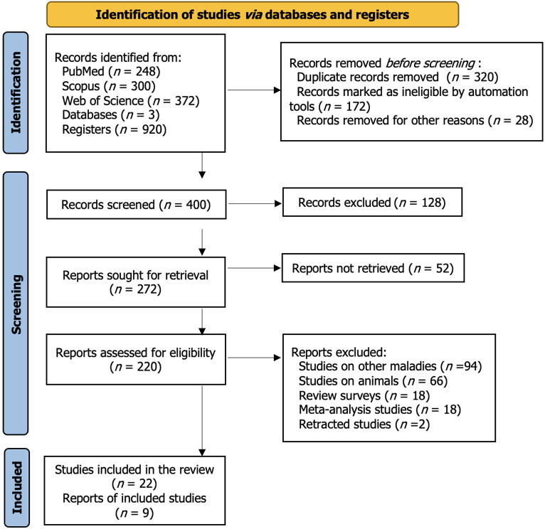 圖1:系統評價的首選報告項目——針對間充質干細胞治療糖尿病的效果的研究選擇過程的流程圖。 圖1:系統評價的首選報告項目——針對間充質干細胞治療糖尿病的效果的研究選擇過程的流程圖。