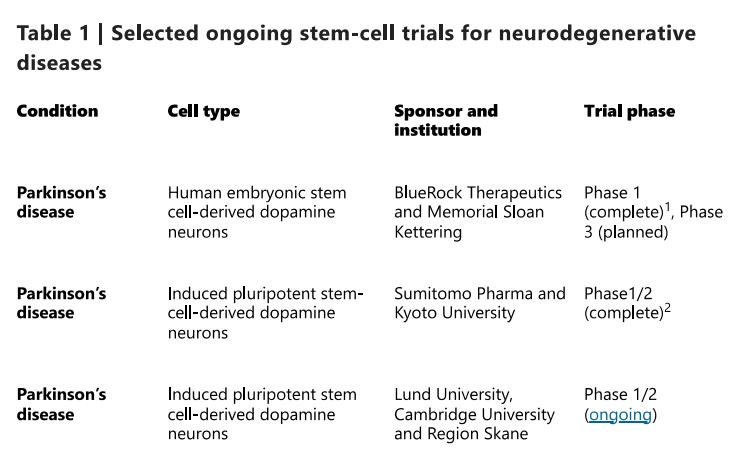 帕金森臨床試驗(yàn)