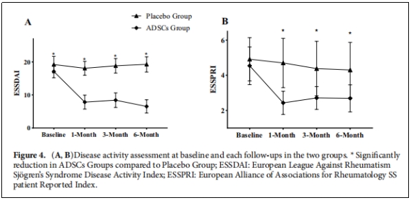 干燥綜合征臨床試驗 干燥綜合征臨床試驗